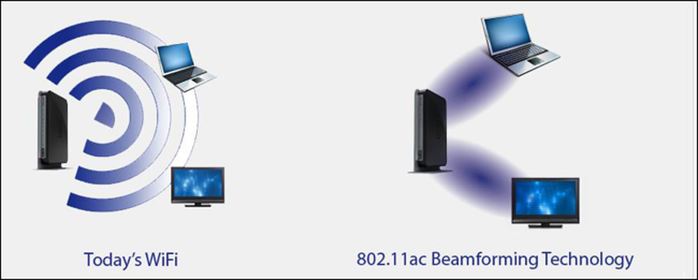 Технология Beamforming. Beamforming. Беспроводные технологии. Принцип технологии направленной передачи (Beamforming).