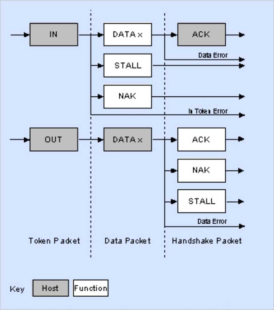 Data stage. Map Insert subscriber data ACK.