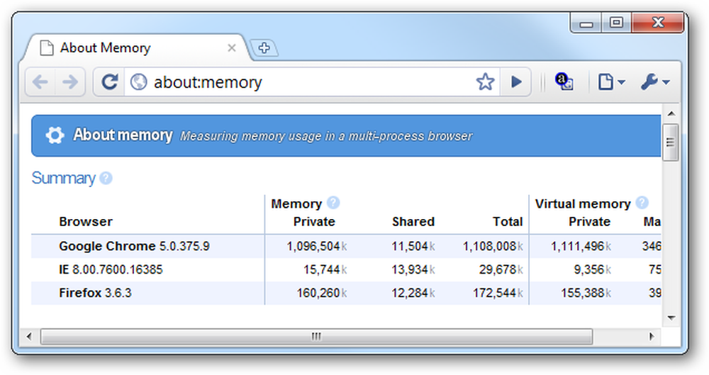 Browser memory