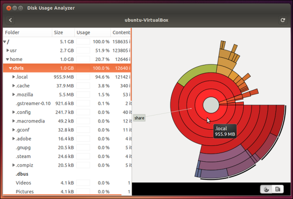 Disks linux. Дисковое пространство Linux. Linux диск. Диск Ubuntu. Disk Space.