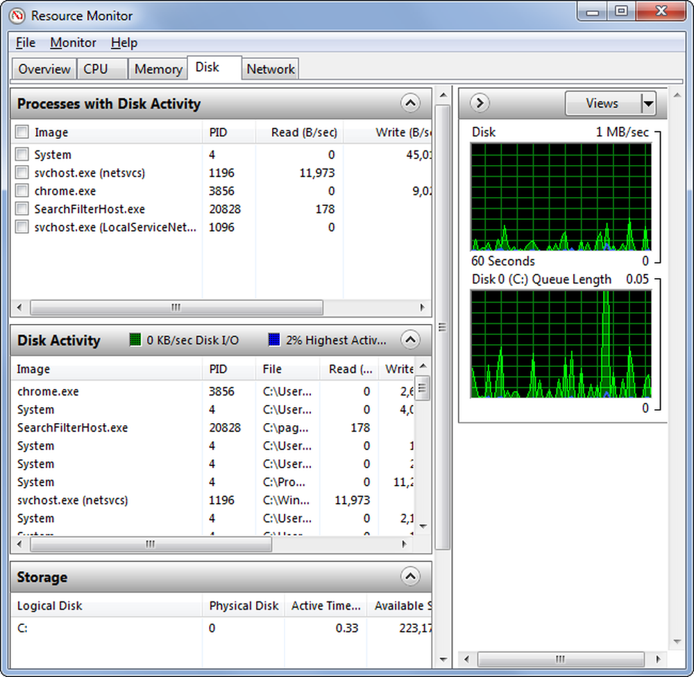 Уровни Pim программное обеспечение. Resource Manager Windows Disk latency. Программа Мана студия. Cwin.