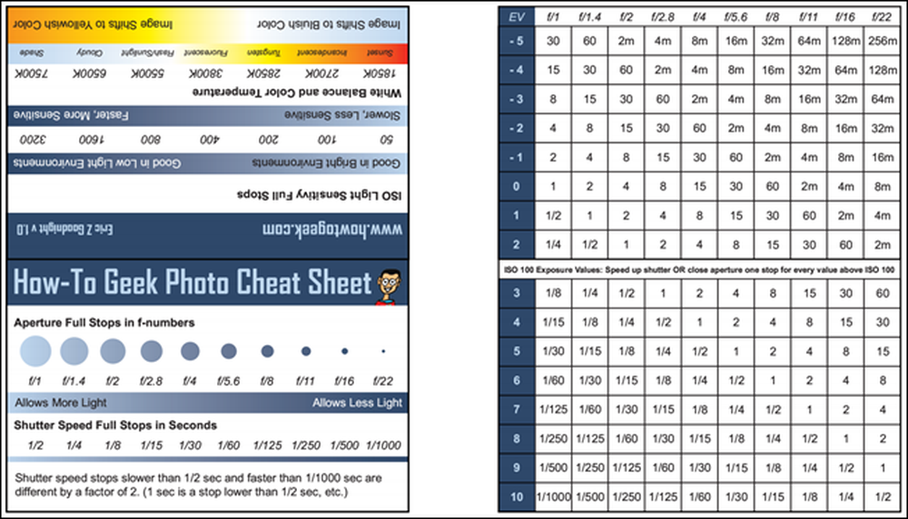 Number of stops. Photography Cheat Sheet. M Size Cheat.